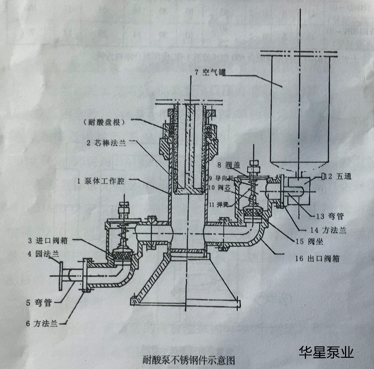陶瓷(cí)柱塞泵結(jie)構圖 陶瓷(cí)柱塞泵結(jie)構圖