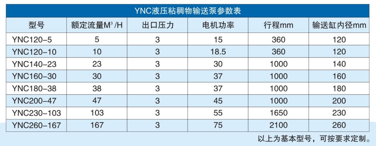 YNC粘稠物(wù)料輸送泵(beng)參數 YNC粘稠(chou)物料輸送(sòng)泵參數