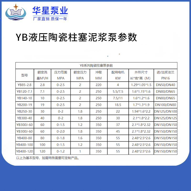 yb液壓陶瓷(cí)泥漿泵參(can)數 yb液壓陶(táo)瓷泥漿泵(bèng)參數